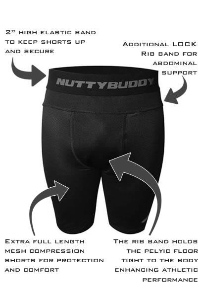 NuttyBuddy Lock Core Compression Shorts